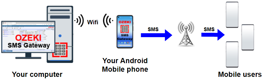 android mobile connection
